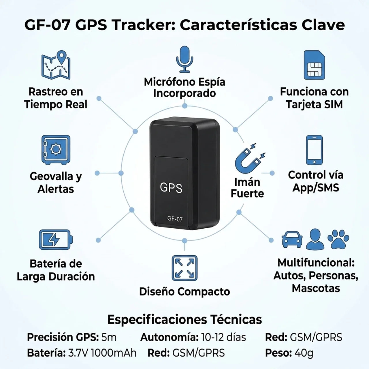 Mini GPS (Espía Magnético)