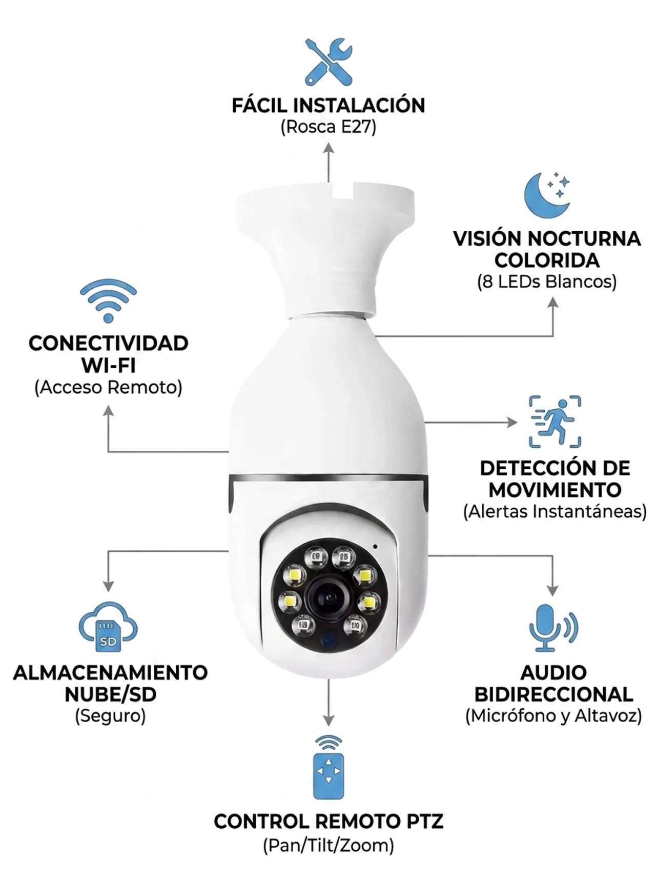 Cámara de Seguridad WiFi Tipo Bombilla 360° HD con Visión Nocturna