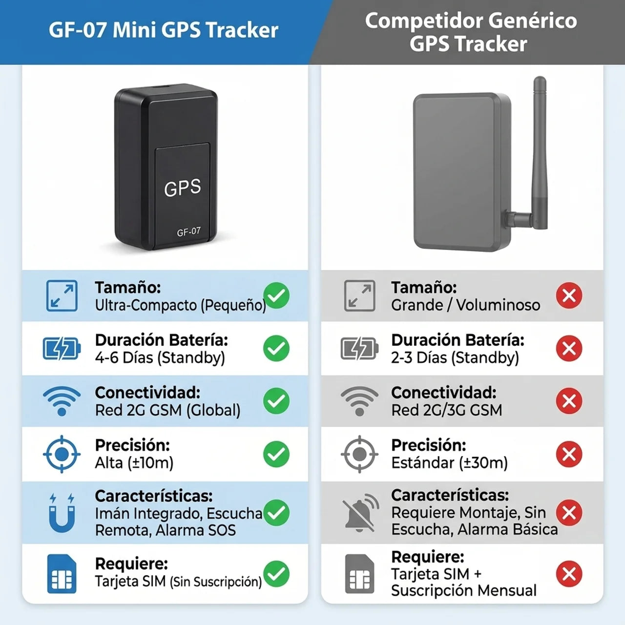 Mini GPS (Espía Magnético)