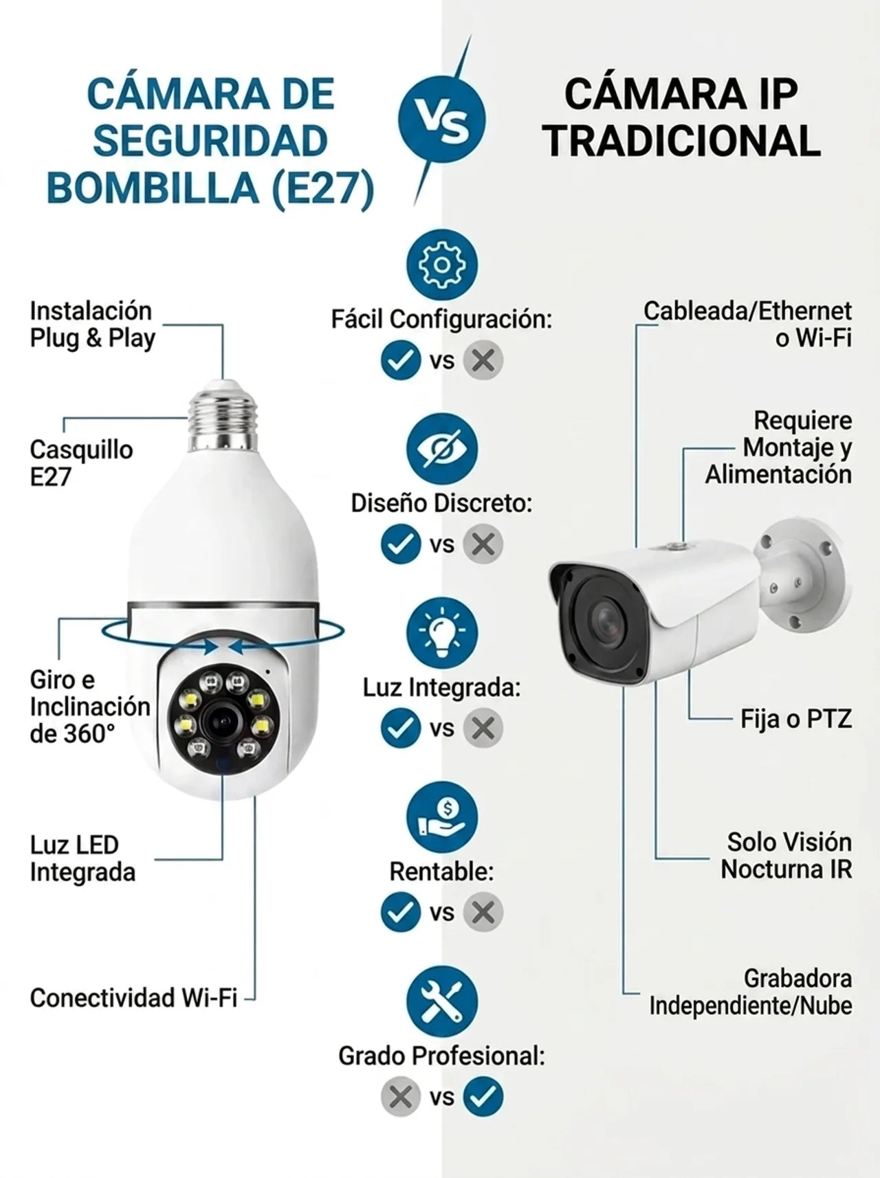 Cámara de Seguridad WiFi Tipo Bombilla 360° HD con Visión Nocturna