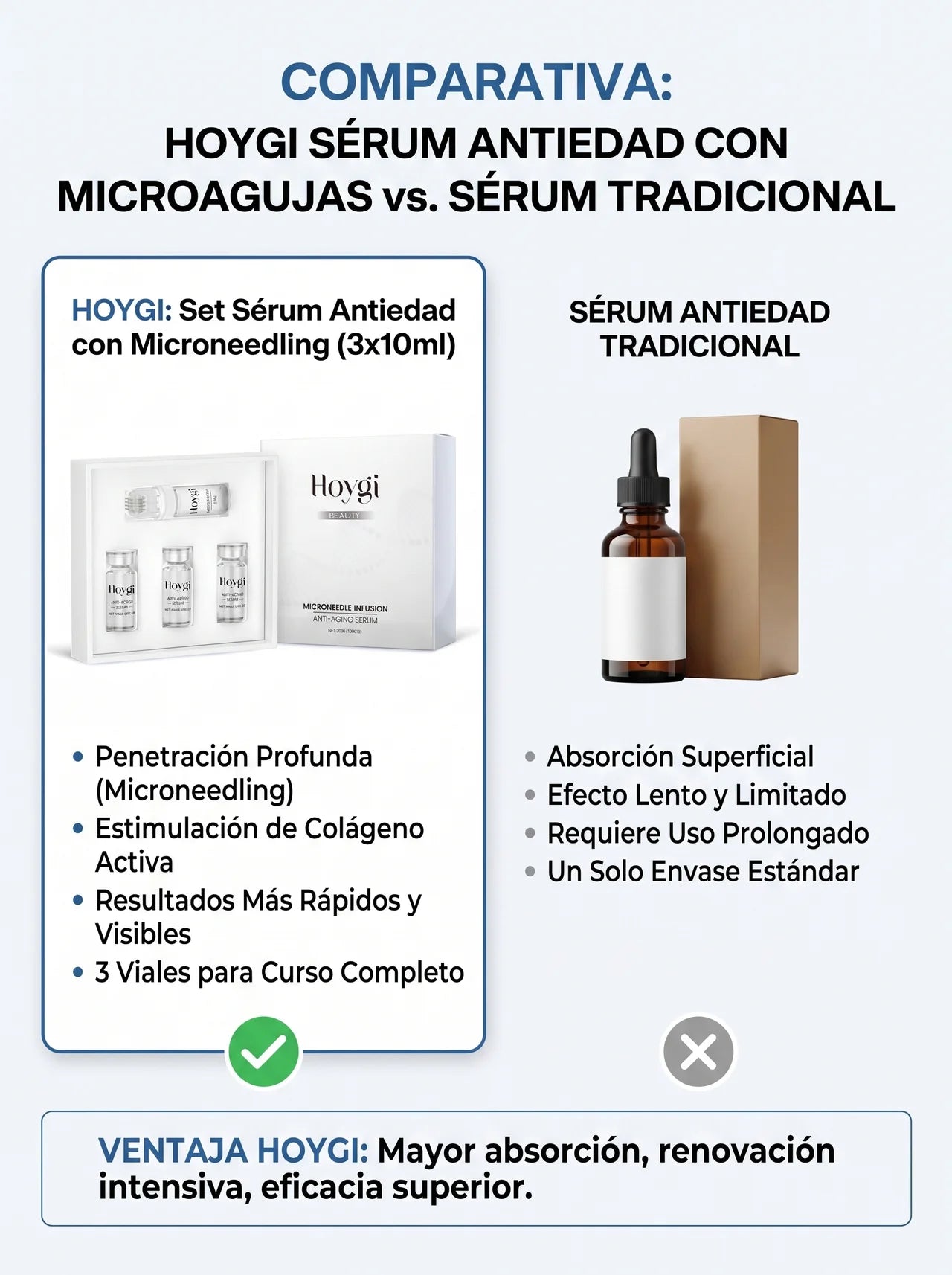 SET SÉRUM ANTIEDAD CON MICROAGUJAS 3X10ML. HOYGI