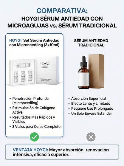SET SÉRUM ANTIEDAD CON MICROAGUJAS 3X10ML. HOYGI